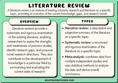 Lit review. Things To Know About Lit review. 